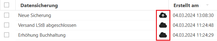 Online-Datensicherung Indikatoren